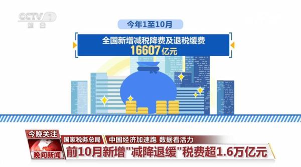 延续向好态势 多领域数字见证中国经济彰显“韧实力” 延续向好态势 多领域数字见证中国经济彰显“韧实力”