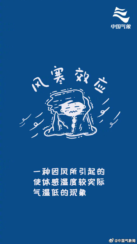 一组图读懂“风寒效应”