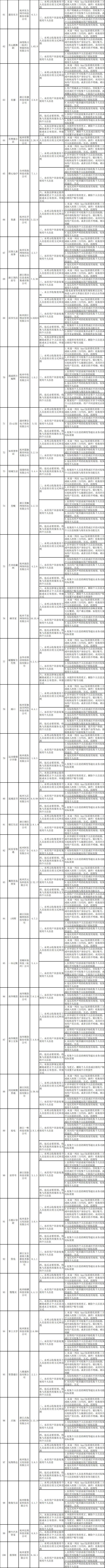 阿里拍卖、网易云课堂、闲鱼等App侵犯个人信息被查