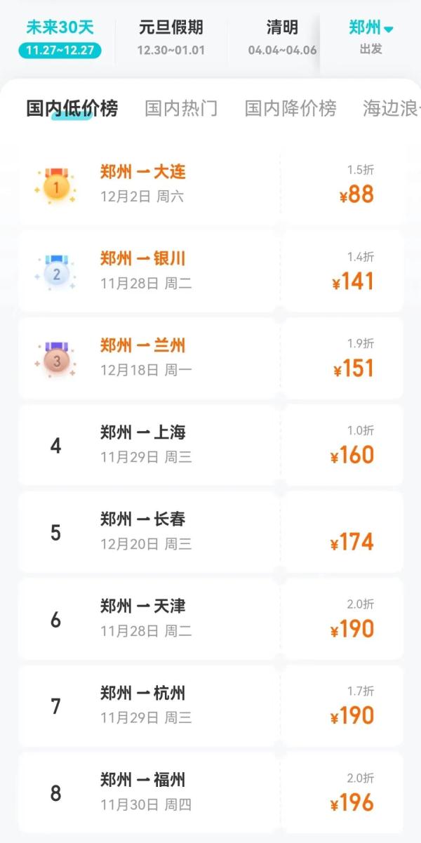 冬季出游正当时！机票跌至“冰点价” ，郑州直飞多地仅100元起