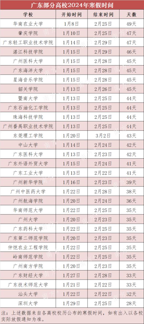广东高校寒假时间公布