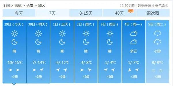 好消息！未来一周，吉林省气温将......