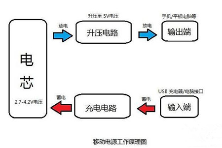 被嫌弃的废旧充电宝的一生