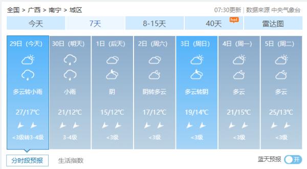 今晚开始冷空气影响南宁!阴雨天气来袭→ 今晚开始冷空气影响南宁!阴雨天气来袭→