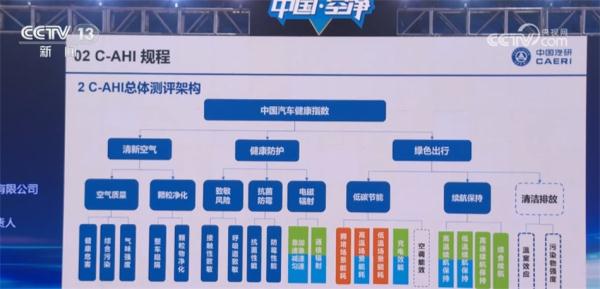 发展驶入“快车道” 中国正引领构建全球智能网联汽车标准体系