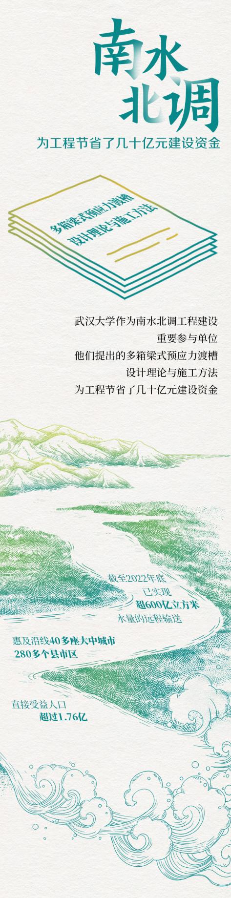 武汉大学，牛！