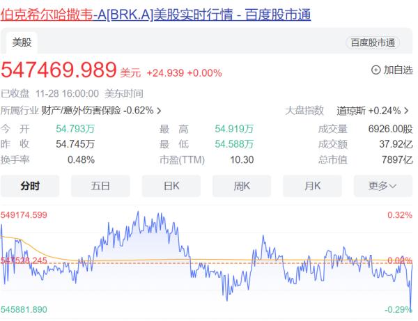 传奇大佬去世 传奇大佬去世