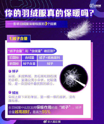 实用收藏！5步教你挑选羽绒服