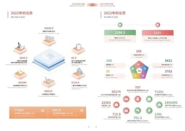 《北京统计年鉴2023》来啦！查询方法这里看——