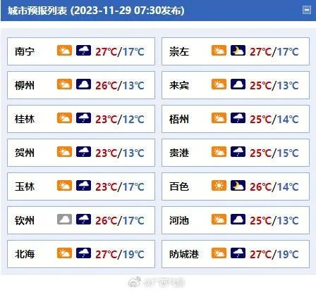 今晚开始冷空气影响南宁!阴雨天气来袭→ 今晚开始冷空气影响南宁!阴雨天气来袭→