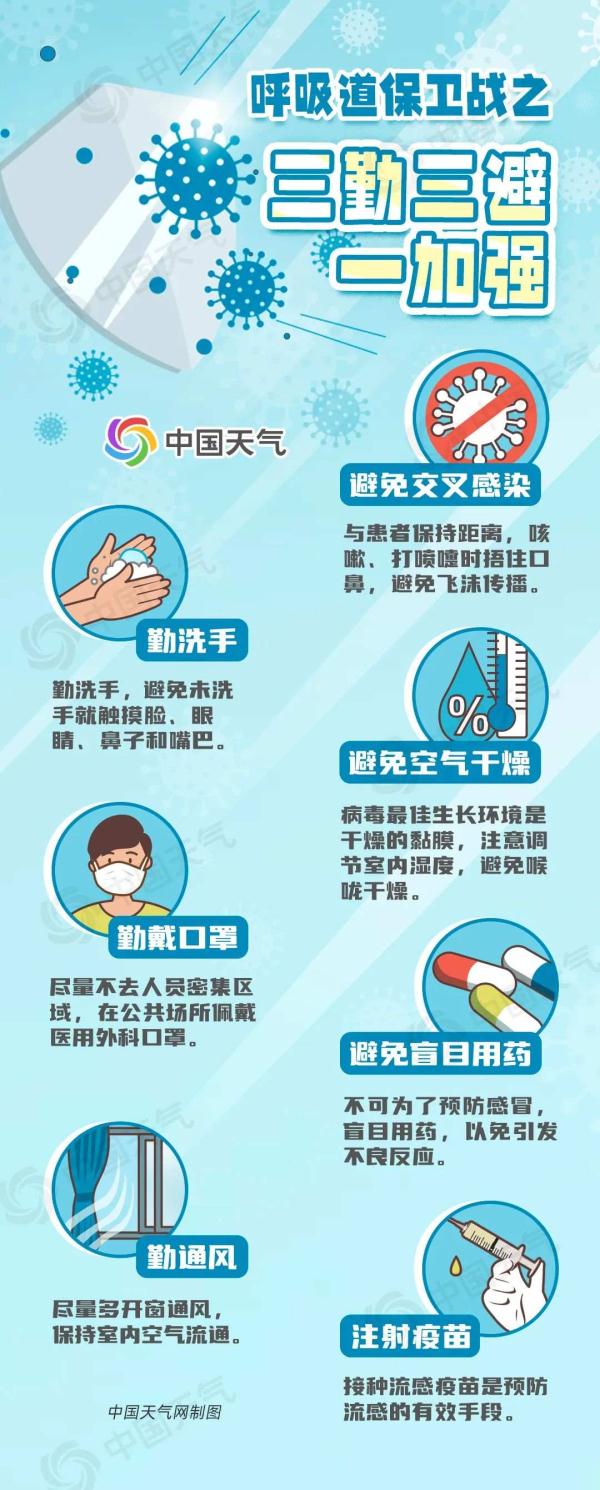 多地气温将探底，看看哪里极易感冒