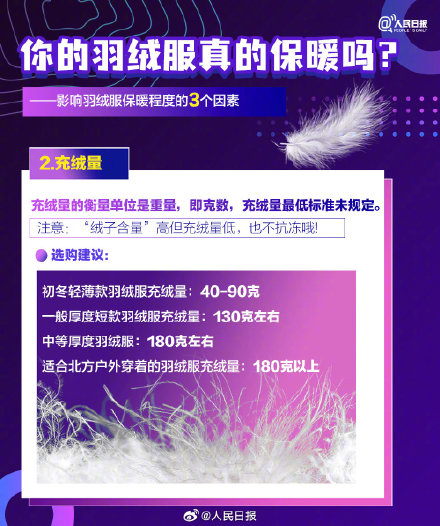 实用收藏！5步教你挑选羽绒服