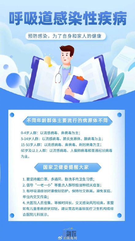 预防呼吸道疾病,可以这样做 预防呼吸道疾病,可以这样做