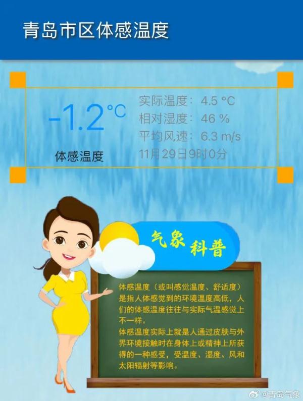 最低零下4℃，“冰冻”模式开启！秋裤已经抵挡不住了，青岛未来几天……