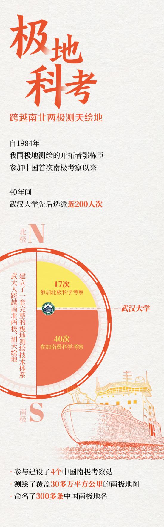 武汉大学，牛！