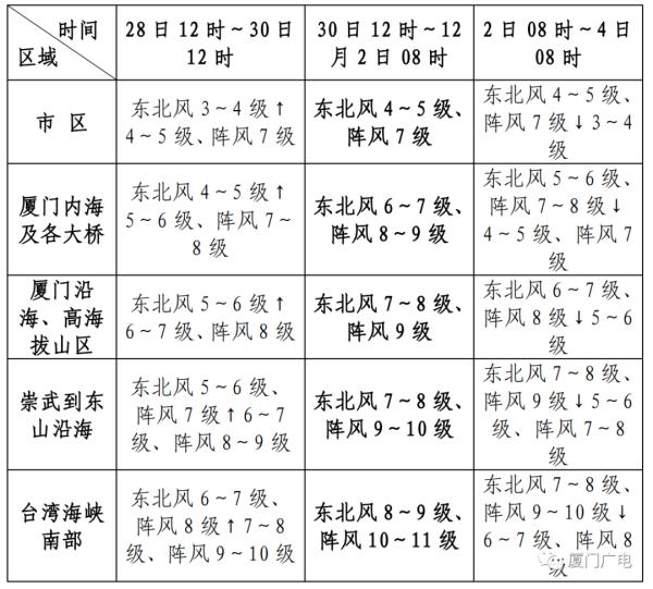 即将反转！明天抵达厦门！