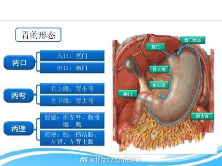 胃病发展成胃癌的五个征兆