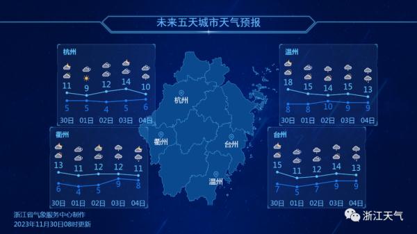去年今天，杭州已经下雪！明天0℃，接着直冲20℃…