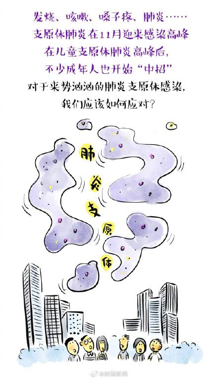 肺炎支原体和感冒症状有何不同? 肺炎支原体和感冒症状有何不同?