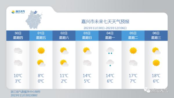 去年今天，杭州已经下雪！明天0℃，接着直冲20℃…