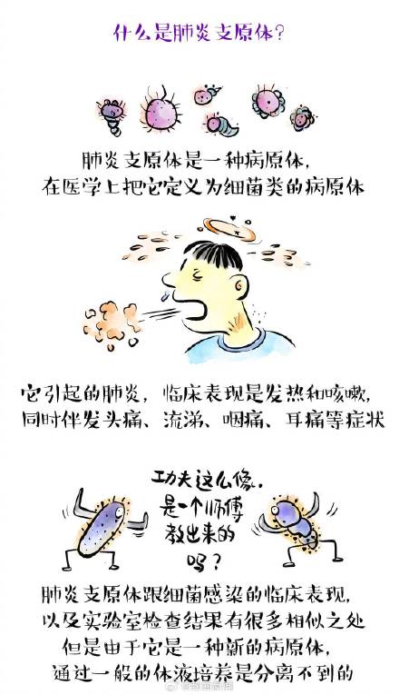 肺炎支原体和感冒症状有何不同? 肺炎支原体和感冒症状有何不同?