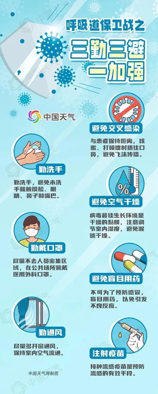 全国感冒指数地图来了,看看哪里极易感冒? 全国感冒指数地图来了,看看哪里极易感冒?