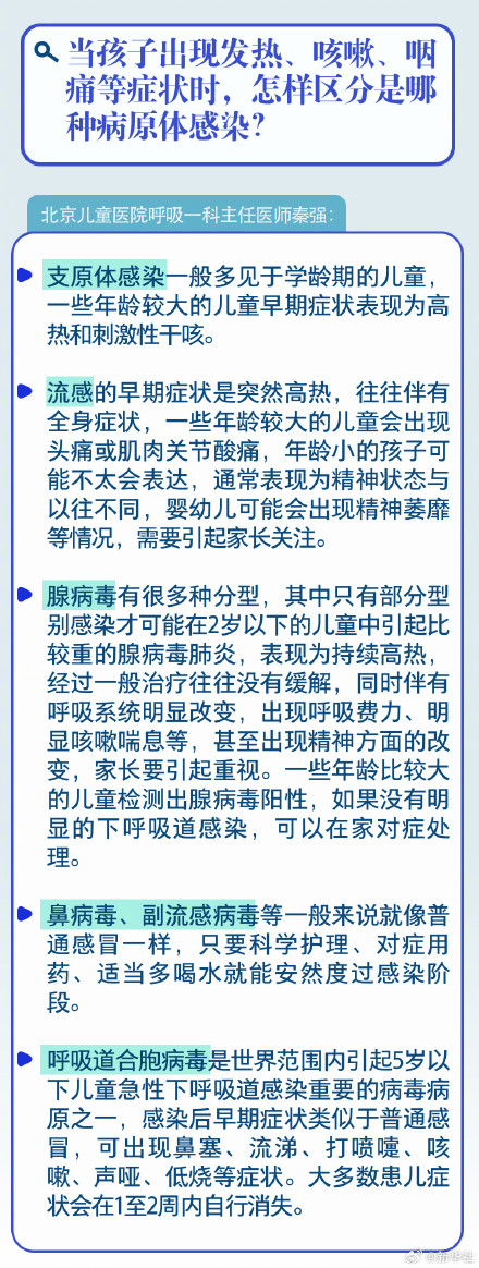 一组图看冬季呼吸道疾病如何防治