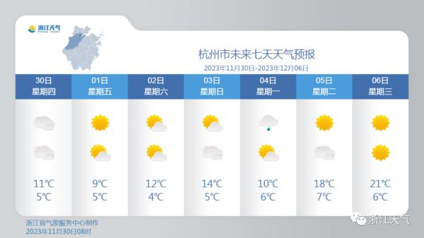 去年今天，杭州已经下雪！明天0℃，接着直冲20℃…