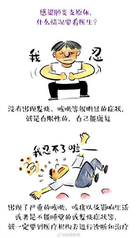 肺炎支原体和感冒症状有何不同? 肺炎支原体和感冒症状有何不同?