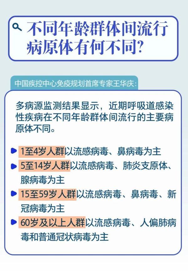 会不会造成“叠加感染”？冬季呼吸道疾病防治九问九答