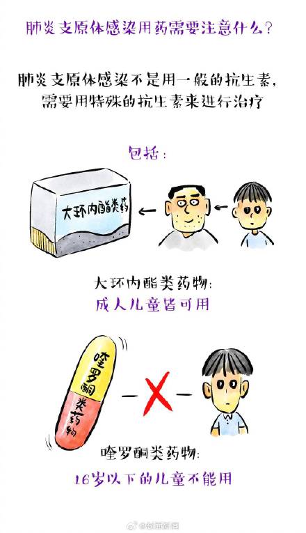 肺炎支原体和感冒症状有何不同? 肺炎支原体和感冒症状有何不同?