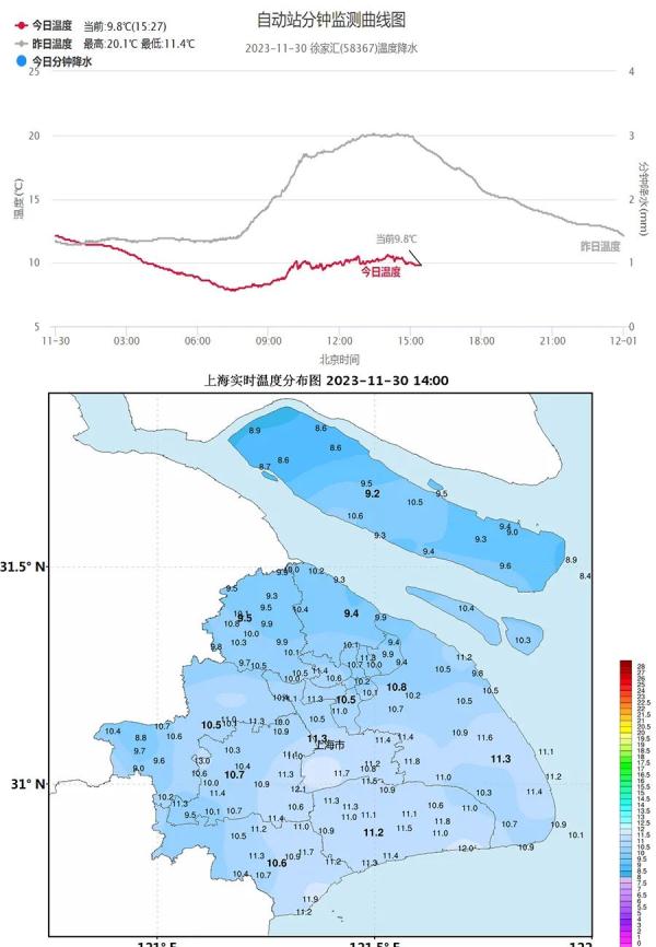 郊区跌至冰点,上海明天气温创下半年新低 郊区跌至冰点,上海明天气温创下半年新低