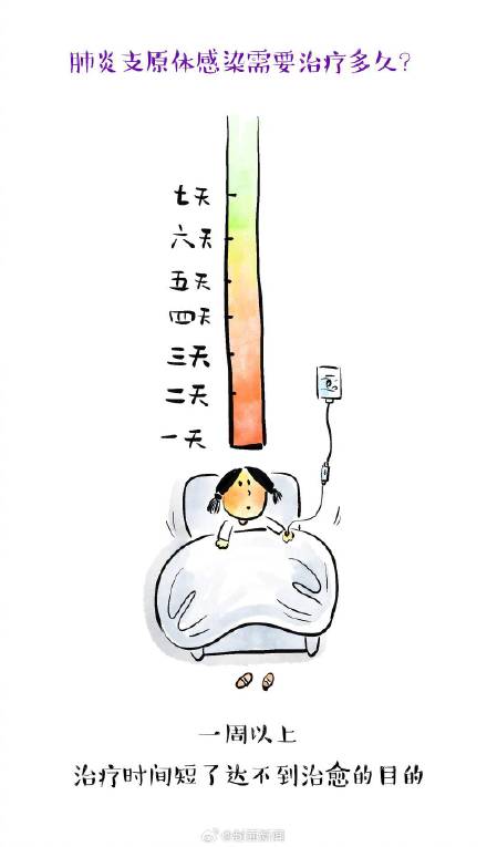 肺炎支原体和感冒症状有何不同? 肺炎支原体和感冒症状有何不同?