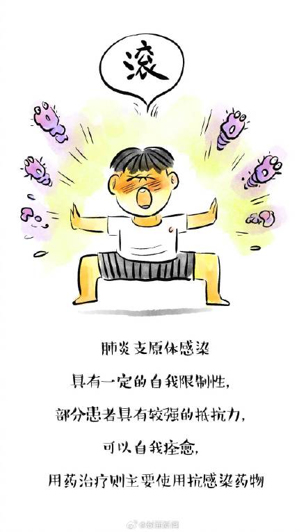 肺炎支原体和感冒症状有何不同? 肺炎支原体和感冒症状有何不同?