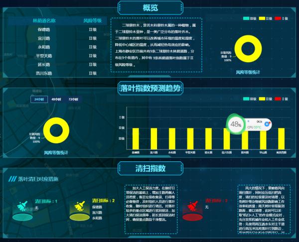 “落叶不扫”也浪漫？气象专家帮你“看天”选择！