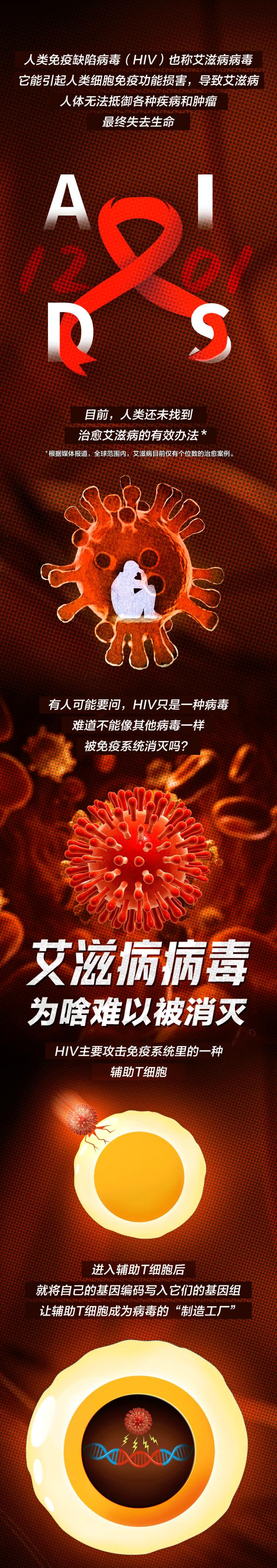 全球平均每分钟就有一人因它死亡！这种病难以治愈