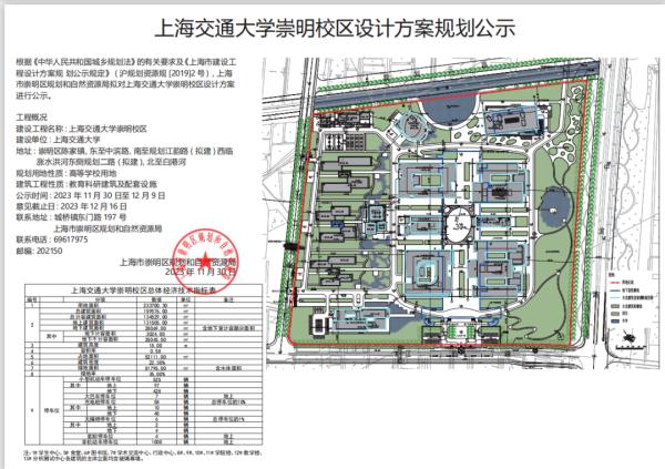 上海交大即将落户崇明，网友最关心的轨道交通崇明线、北沿江高铁建设进展来了！