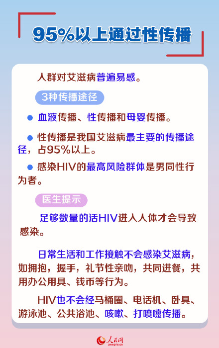 预防艾滋病这些要知道