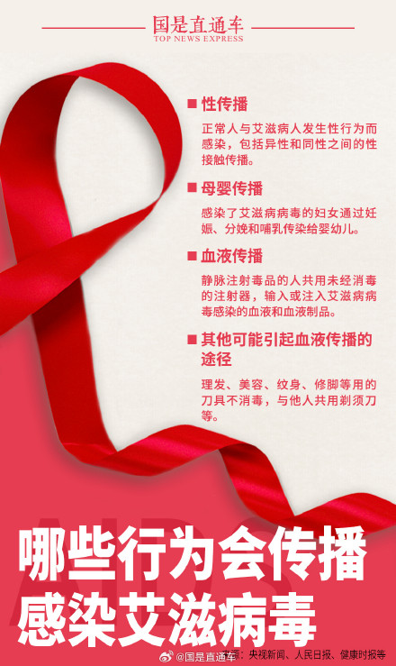 关于艾滋病这些一定要知道!理发文身打耳洞等也可能感染艾滋 关于艾滋病这些一定要知道!理发文身打耳洞等也可能感染艾滋