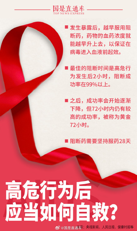 关于艾滋病这些一定要知道!理发文身打耳洞等也可能感染艾滋 关于艾滋病这些一定要知道!理发文身打耳洞等也可能感染艾滋