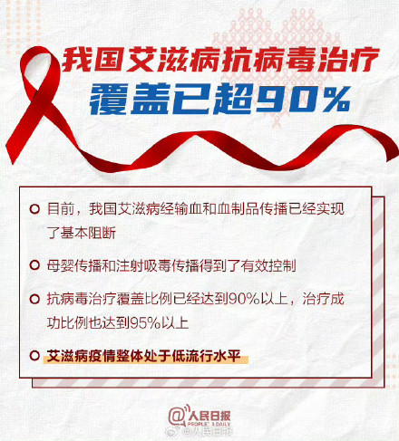 转存！了解艾滋病才能更好预防