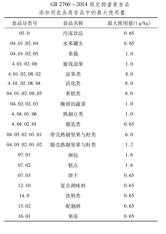 馒头里偷加甜蜜素,50余万个流入市场……7人获刑 馒头里偷加甜蜜素,50余万个流入市场……7人获刑