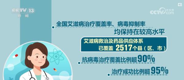 “升”“降”数据看成效 艾滋病等重大传染病防治能力增强