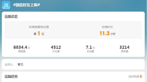 热搜第一！“微信好友上限”翻倍了？腾讯最新回应