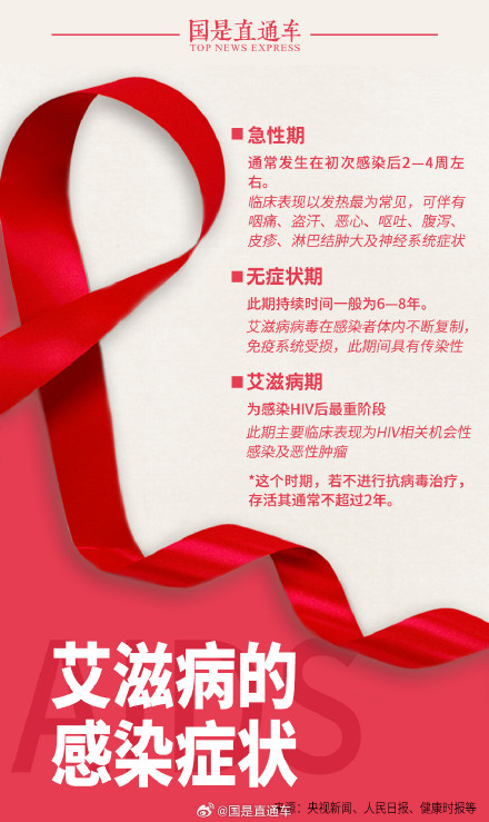 关于艾滋病这些一定要知道!理发文身打耳洞等也可能感染艾滋 关于艾滋病这些一定要知道!理发文身打耳洞等也可能感染艾滋