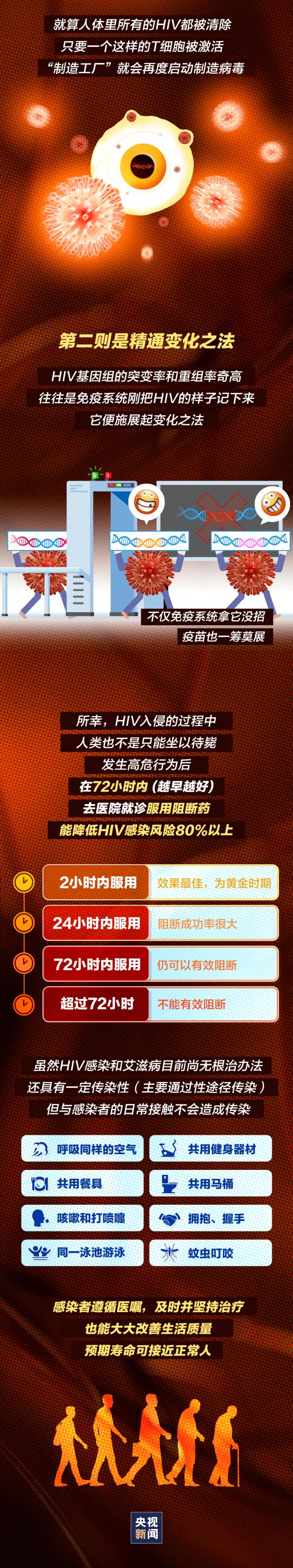 全球平均每分钟就有一人因它死亡！这种病难以治愈