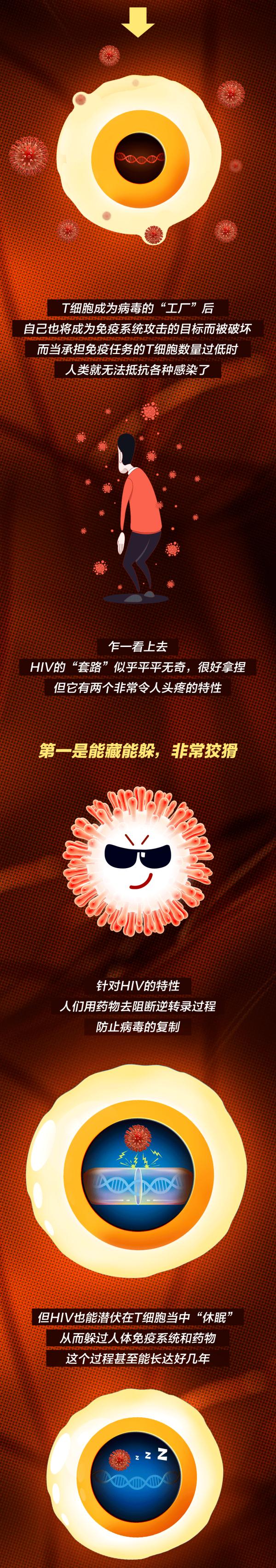 全球平均每分钟就有一人因它死亡！这种病难以治愈
