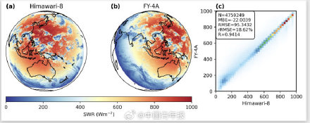 空天院发布地表太阳辐射近实时遥感监测系统