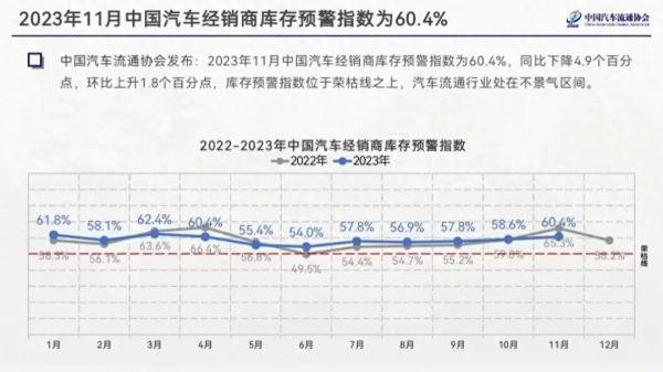 降价难换销量！11月全国车市低迷