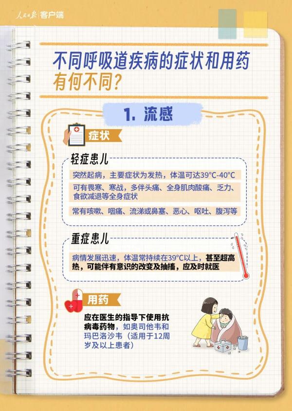 未发现新发传染病!官方最新提醒→ 未发现新发传染病!官方最新提醒→